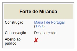 Fonte: Wikipedia.